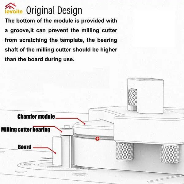 Levoite™ Corner Radius Routing Templates 